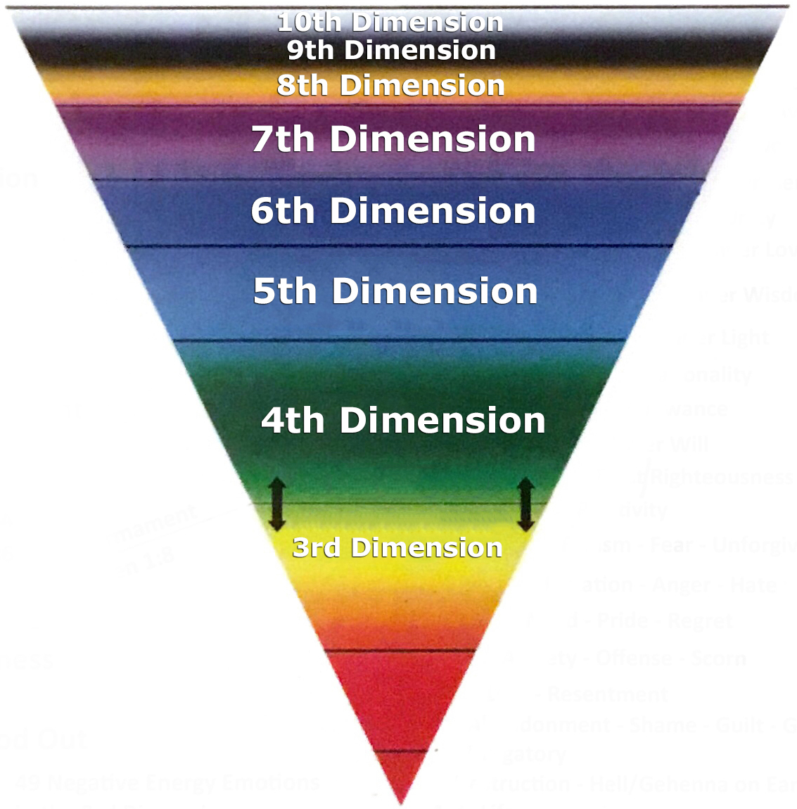 pyramid dimensions